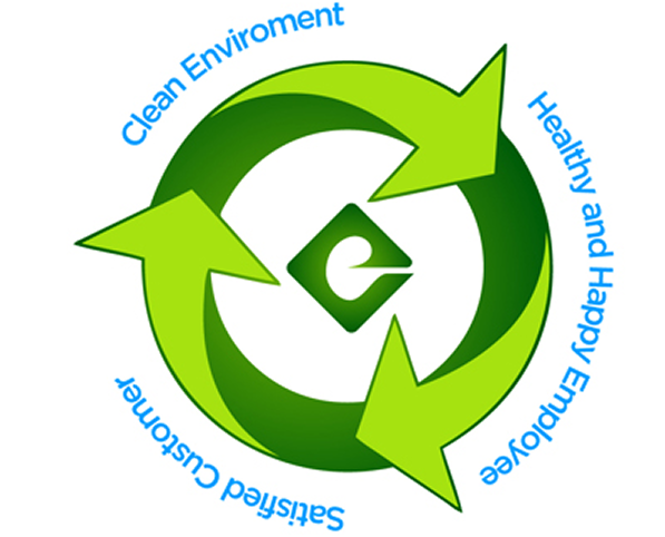 Management System